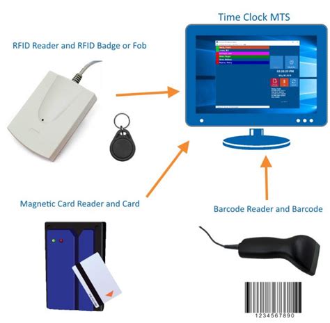 time clock programs that work with rfid readers|rfid time card.